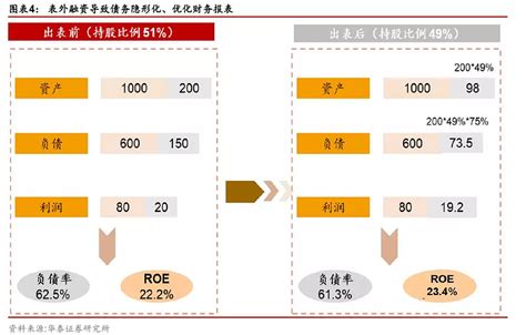 311个地市州政府债务全景（2022） 粤开证券首席经济学家、研究院院长：罗志恒 分析师：方堃（18138284213） 摘要 地方政府债务是 ...