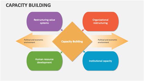 Image result for Build Capacity