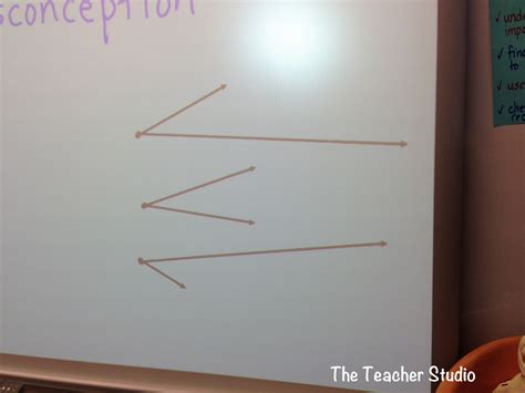 Learning Angles 的图像结果