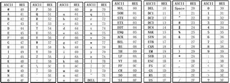 Image result for ASCII Value. Python