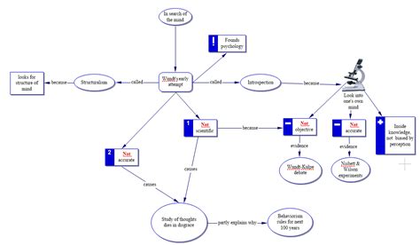 Behaviorism 的图像结果