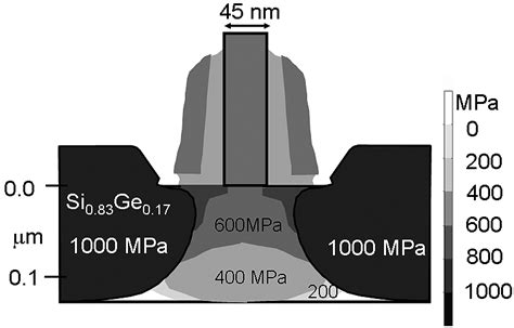 Image result for Drain Gate and Source of Si SiO2