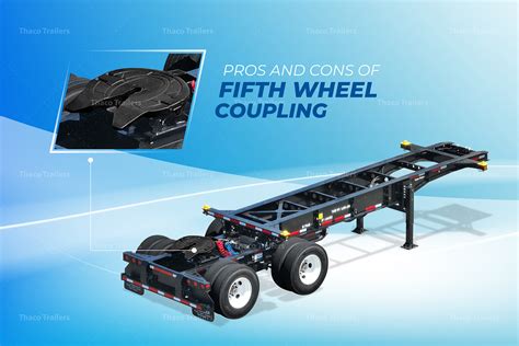 Image result for Fifth Wheel Coupling