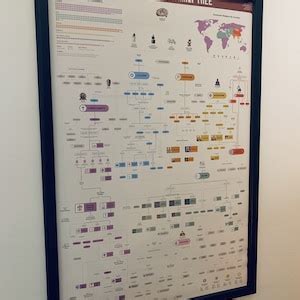 Religion Family Tree 的图像结果