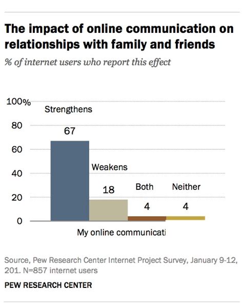 Internet Good Users 的图像结果