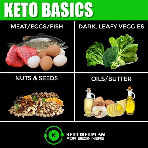 Pin by Priya Ali on KetoDiet | Healthy food facts, Keto diet, Keto diet plan