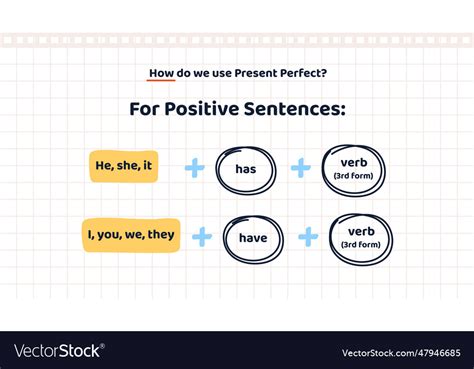 Image result for English Language Basic Knowledge