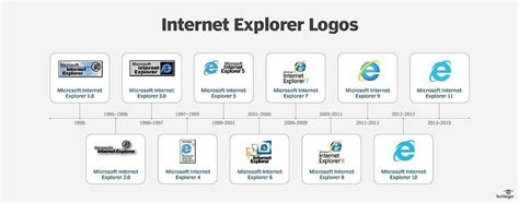 Internet Explorer Ratings 的图像结果