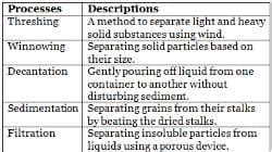 Separation of Substances Class 6 Worksheet Science Chapter 3