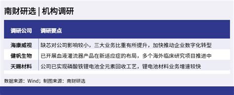 〖机构进场减仓〗主图指标 支撑位进场 压力位减仓 通达信 源码_通达信公式_好公式网