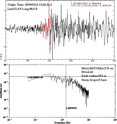 18 September 2012 Sikkim Earthquake