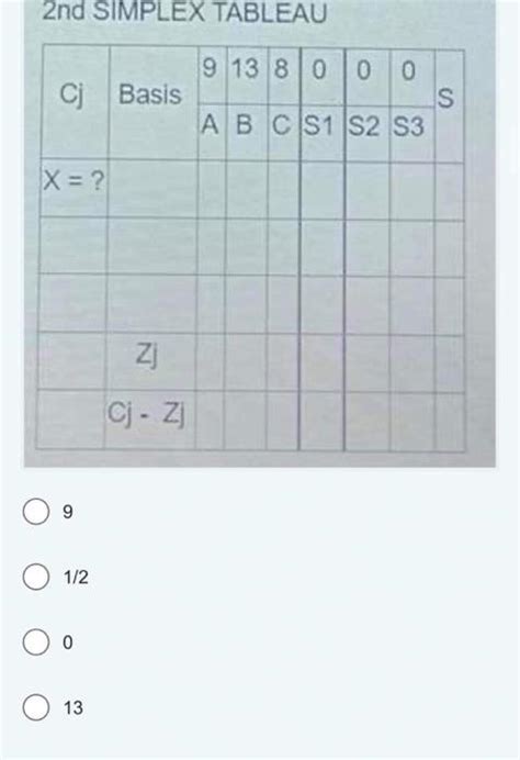 Image result for Simplex Tableau Book