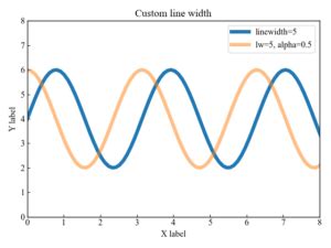 Labelling Graph Lines in Python 的图像结果