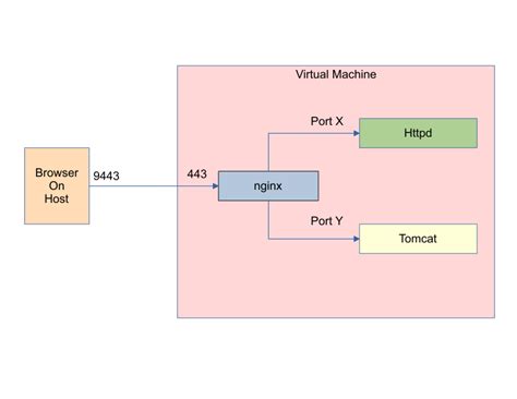Image result for .Net Web Stack