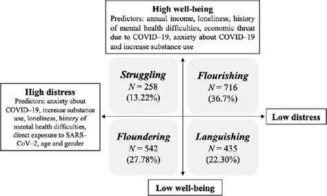 Image result for The Complete State Model Keyes