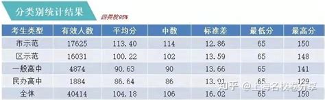 2021年上海高考数学平均分等相关数据出炉 近5年数学高考数据对比 - 知乎