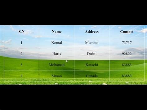 Image result for How to Add Image On HtmlTable