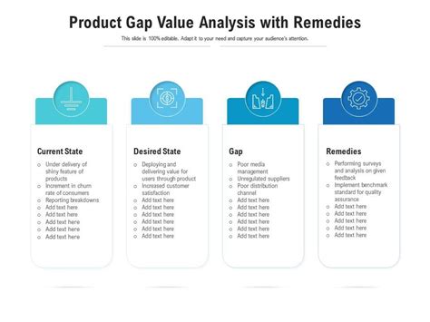 Value Gap Analysis Model 的图像结果