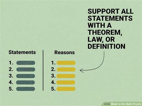 Math Set Proofs 的图像结果