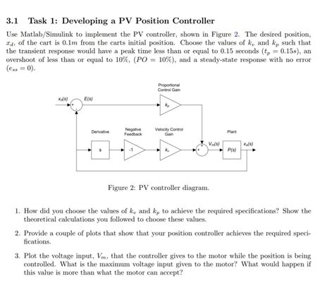 PV Scene Controller Programming 的图像结果