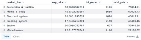 Image result for Having Function SQL