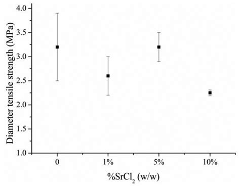 Strontium Ions Substitution in Brushite Crystals: The Role of Strontium ...
