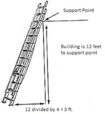 Ladder Logic Problems 的图像结果