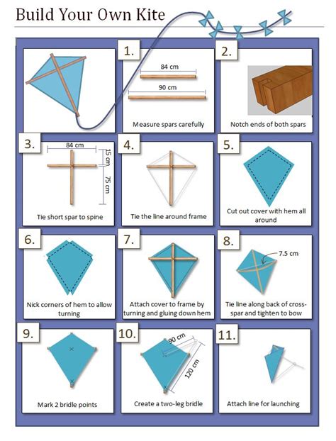 Image result for Example for Fifth Normal Form