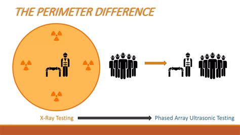 Phased Array Ultrasonic Testing 的图像结果