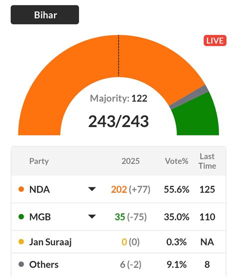 Congress’ Mumtaz Patel criticises party’s organisational flaws after ...