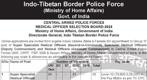 ITBP Medical Officer Recruitment 2024, Apply Online, 345 Vacancies ...