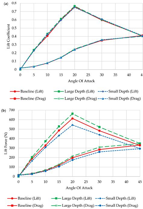 Numerical Investigation of the Hydrodynamic Characteristics of 3-Fin ...