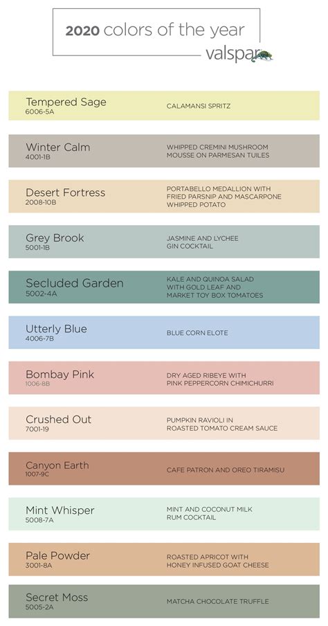 Gray Valspar Paint Charts They're All Here: Paint Colors Of The Year