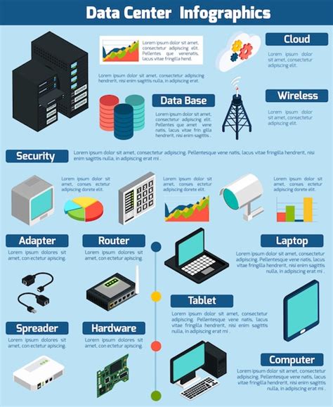 Computer Networking Infographic 的图像结果