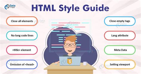 Image result for Style Code.html
