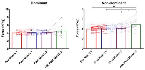 Effects of Consecutive Matches on Isometric Hamstring Strength ...