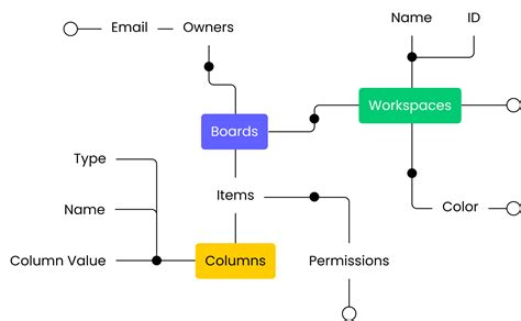 GraphQL API Tutorial 的图像结果