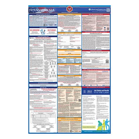 2025-2026 Pennsylvania Labor Law Poster | State, Federal, OSHA in One ...