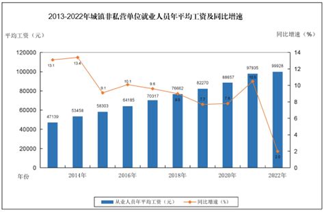 围观：广东2021年平均工资出炉！这些行业收入最高！-惠州权威房产网-惠民之家