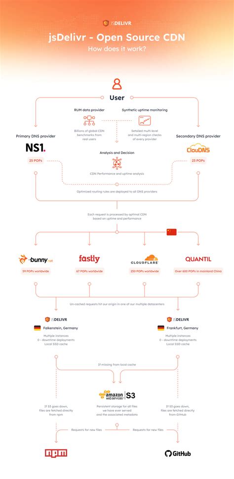 JavaScript CDN 的图像结果