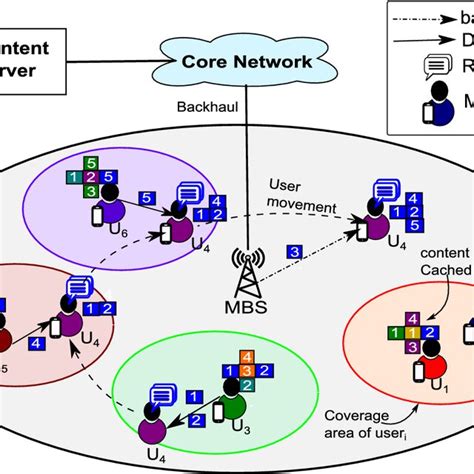 Image result for D DPG Algorithm Explanation