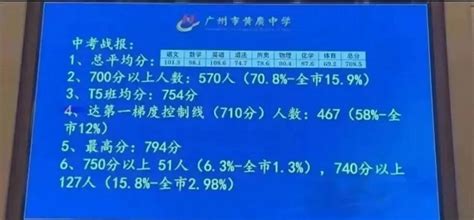 2022年广州黄冈中学中考成绩升学率(中考喜报)_小升初网