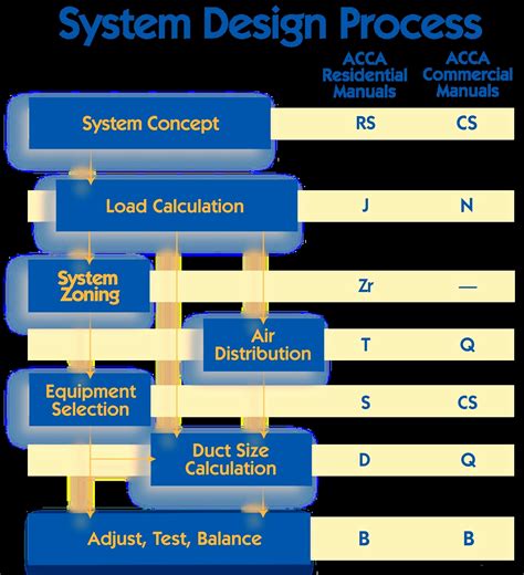 Manual J Calculation Spreadsheet within 23 Beautiful Manual J Worksheet ...