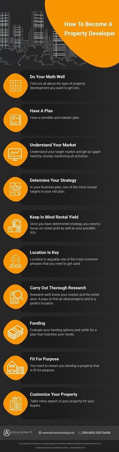 How Property Developer Works 的图像结果