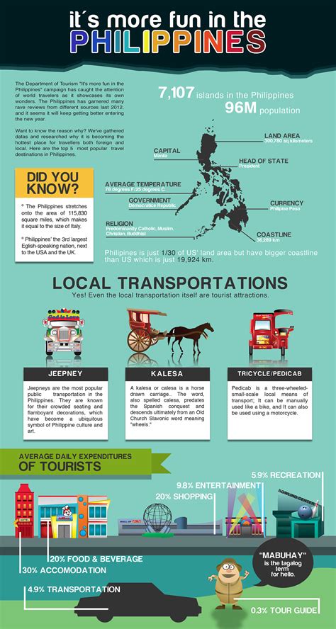 Fun Facts About Philippines Tagalog at Chloe Maygar blog
