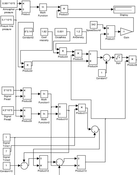 Image result for Matlab Simulink Models