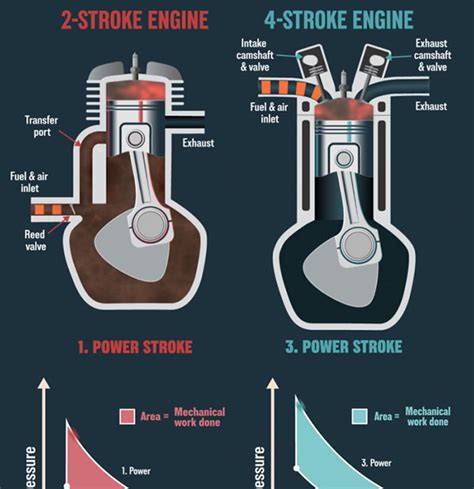 Image result for 2 Stroke Engine Animation