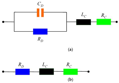 Perspectives on Atomic-Scale Switches for High-Frequency Applications ...