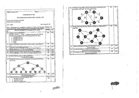 DATA Structures END Semester Paper IT - Course Code- ITITC2OI!INITC2OI ...