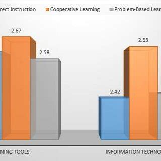 Image result for Review of Additional Support for Learning Implementation